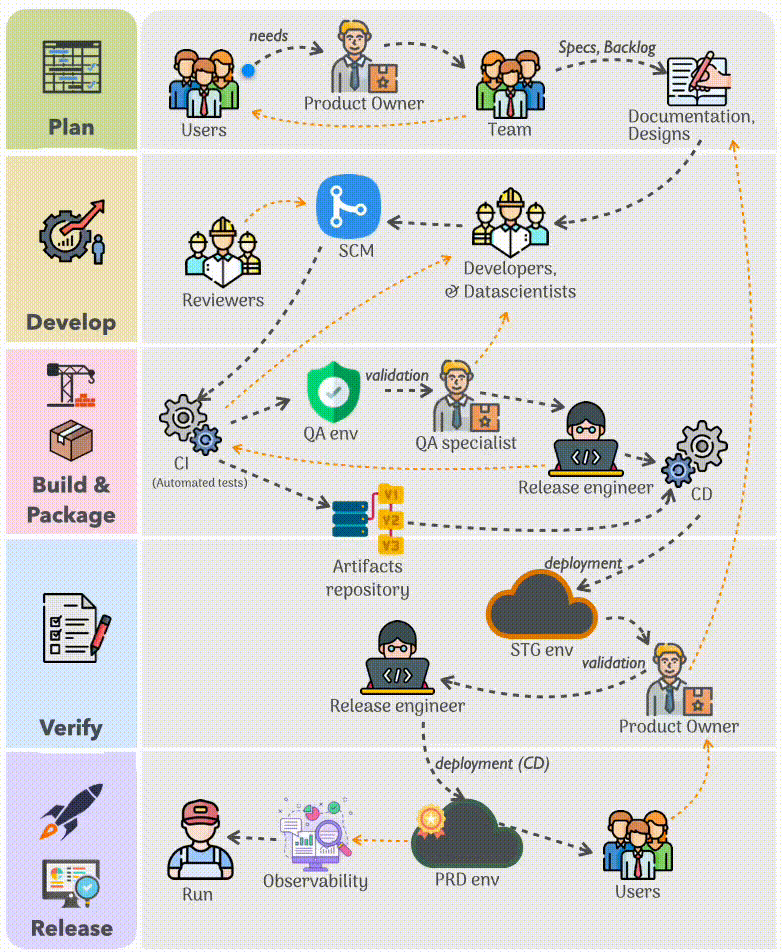 Data product workflow